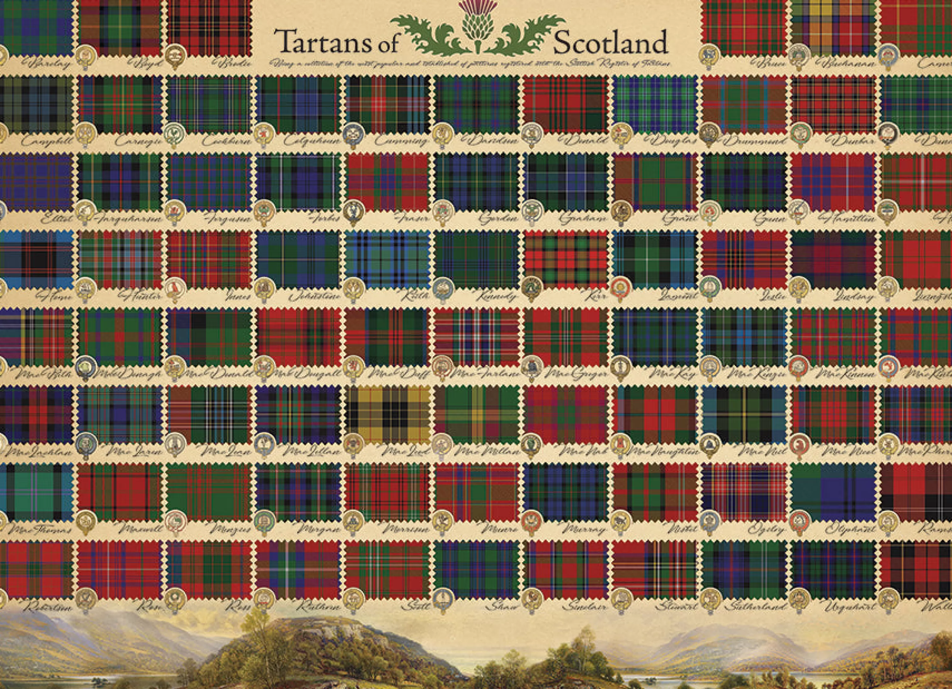 Collage - Miniscene^Cobble Hill Puzzles Tartans Of Scotland | 1000 Piece